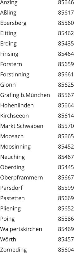 Anzing Aßling Ebersberg Eitting Erding Finsing Forstern Forstinning Glonn Grafing b.München Hohenlinden Kirchseeon Markt Schwaben Moosach Moosinning Neuching Oberding Oberpframmern Parsdorf Pastetten Pliening Poing Walpertskirchen Wörth Zorneding    85646 85617 85560 85462 85435 85464 85659 85661 85625 85567 85664 85614 85570 85665 85452 85467 85445 85667 85599 85669 85652 85586 85469 85457 85604